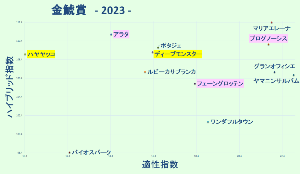 2023　金鯱賞　マトリクス - コピー